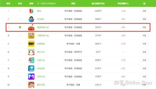 番茄免费小说怎么查看阅读记录