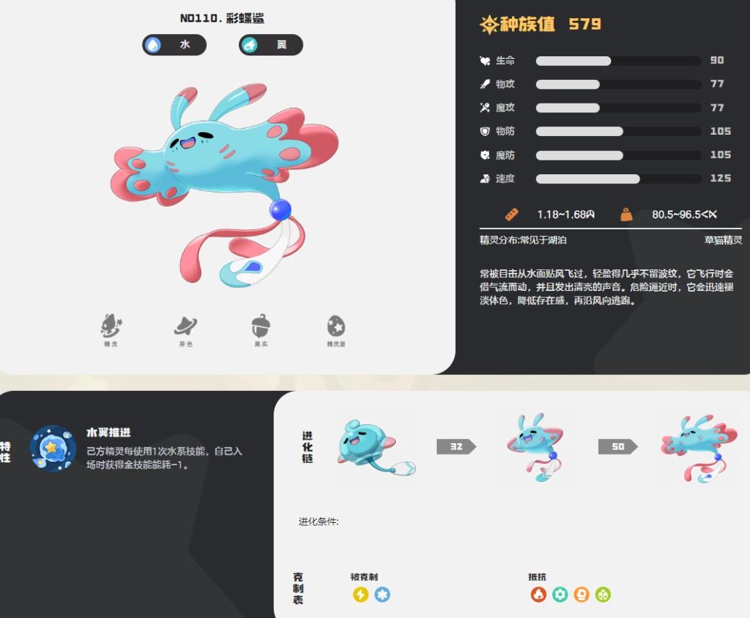 洛克王国世界彩蝶鲨图鉴