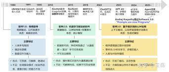知乎回答发布设置怎么弄
