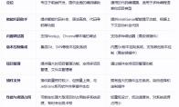 如何安装配置WebStorm