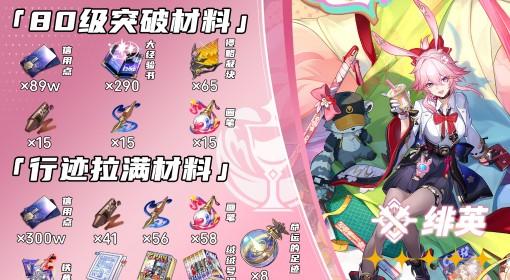 崩坏：星穹铁道 绯英培养材料一览