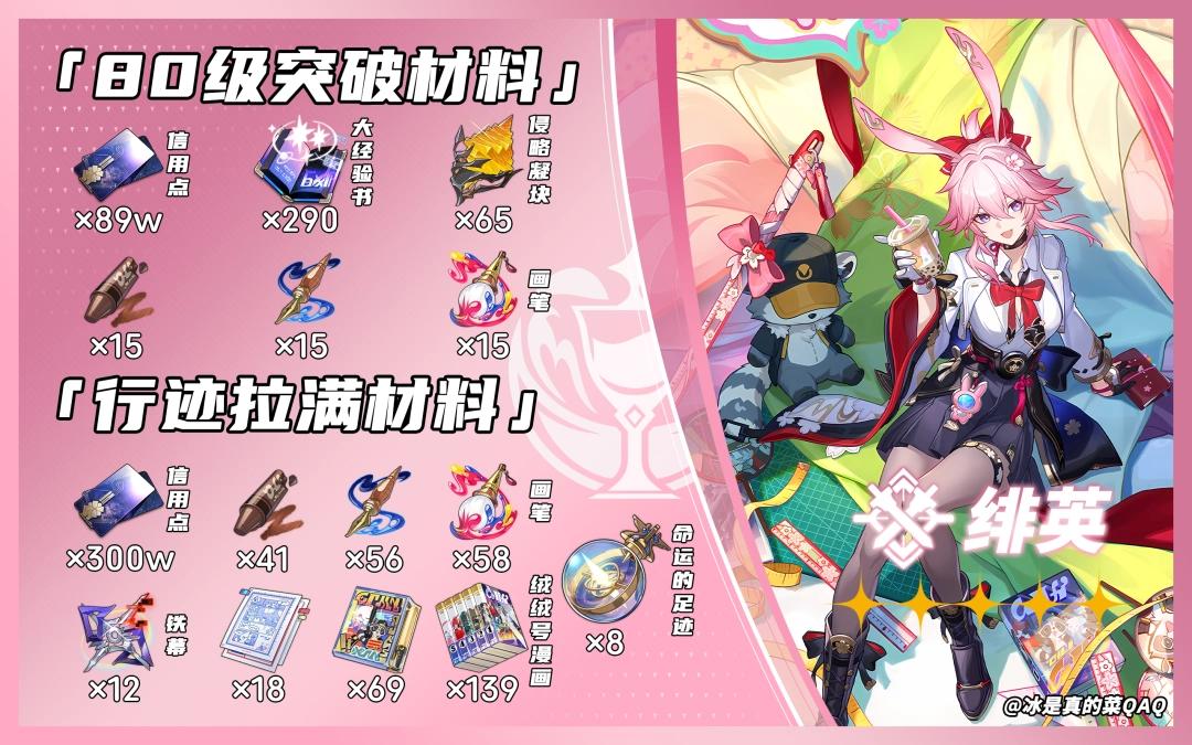 崩坏星穹铁道绯英突破材料一览