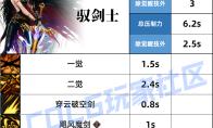 DNF剑宗压制技能一览