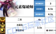 DNF魔皇压制技能一览