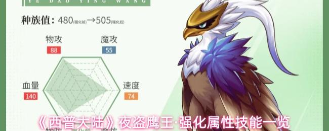 西普大陆 夜盗鹰王·强化属性技能一览