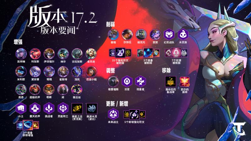 云顶之弈17.2羁绊调整一览