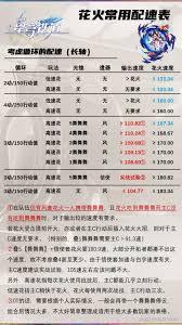 崩坏星穹铁道舞！舞！舞！成就怎么达成