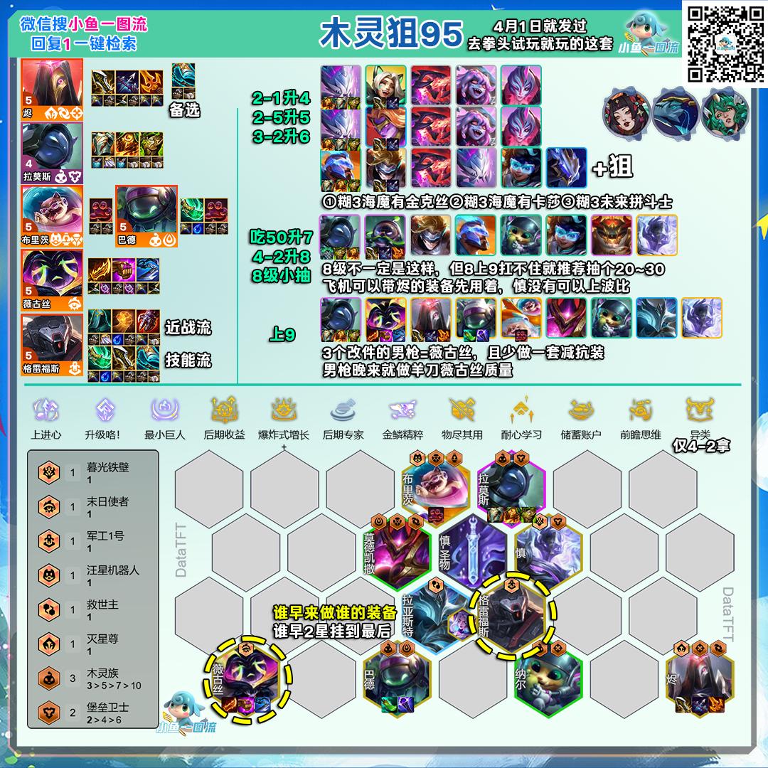 云顶之弈s17木灵狙95阵容推荐