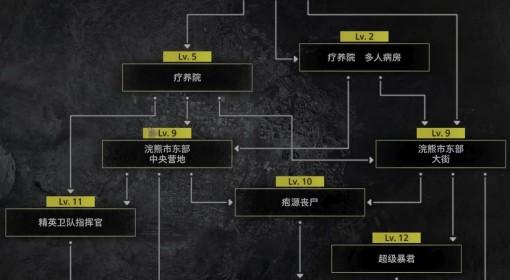 生化危机9 绝命危机模式机制玩法详解