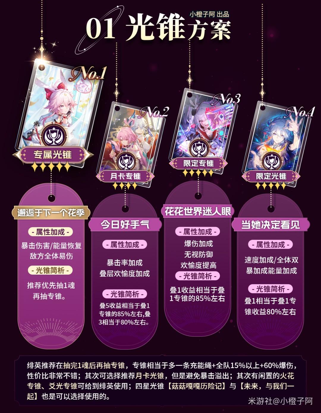 崩坏星穹铁道绯英光锥推荐