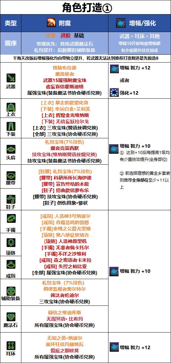DNF千海天版本混沌魔灵毕业附魔选择