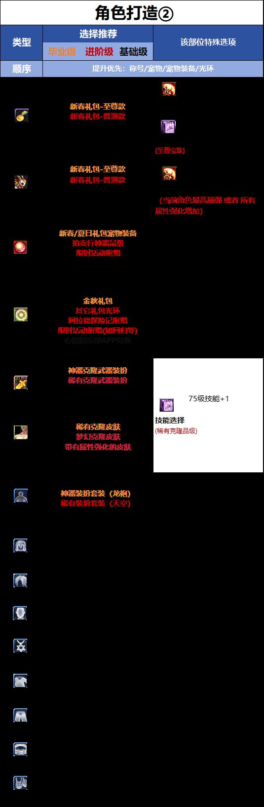 DNF千海天版本男机械时装属性选择