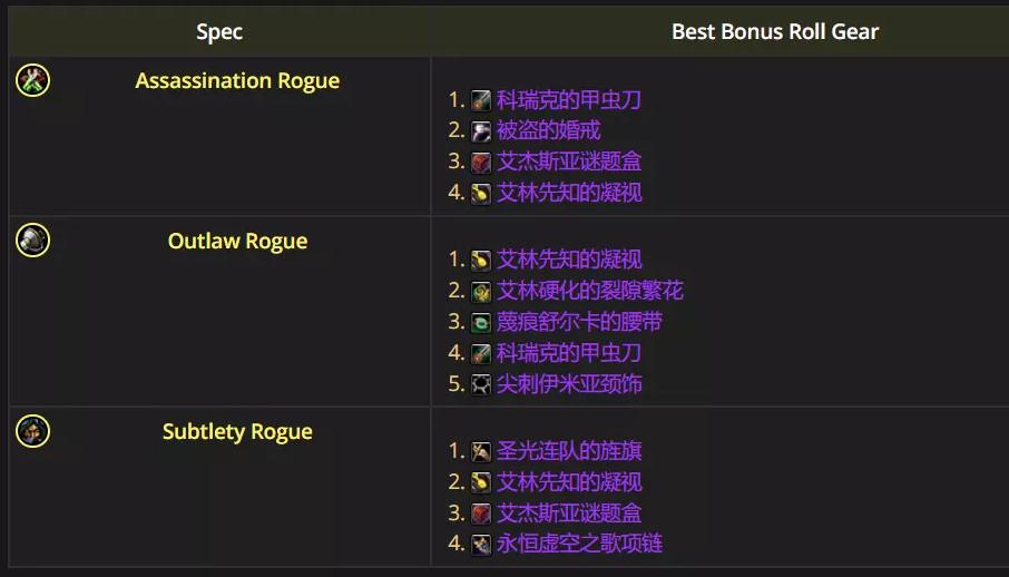 魔兽世界12.0.5狂徒贼优先ROLL什么装备