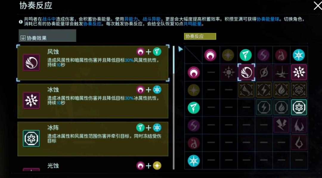 鸣潮终焉矩阵怎么刷分