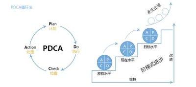 abc时间管理法如何实施