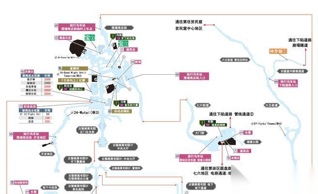 最终幻想7重制版 探寻角落里的秘密