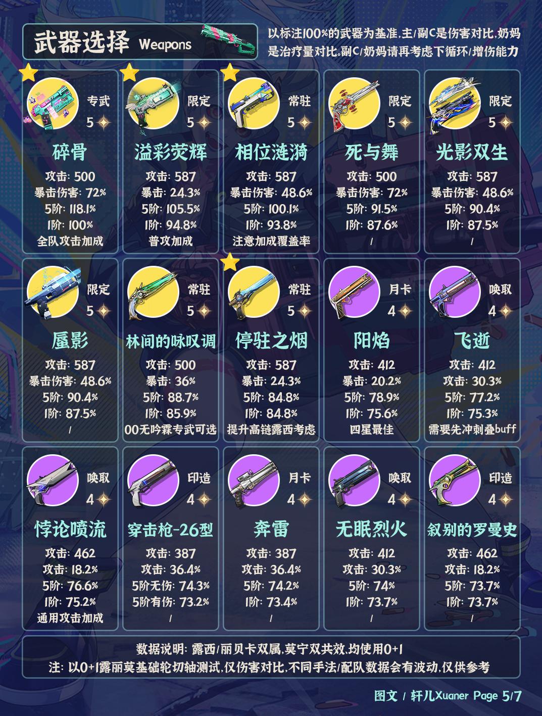 鸣潮丽贝卡武器推荐