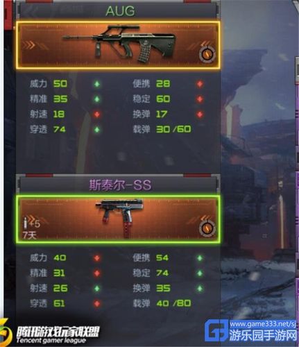 手游cf生化用什么武器好_cf手游打生化用什么枪最猛