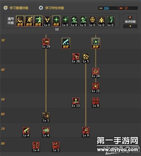 dnf手游大枪带什么技能_dnf大枪带什么武器