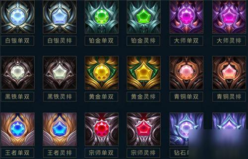 英雄联盟手游青英什么段位