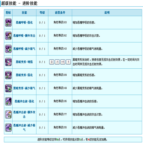 冒险岛手游排位什么职业好-冒险岛什么职业最好