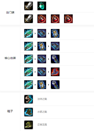 LOL手游卡特怎么出装_LOL手游卡特出装推荐