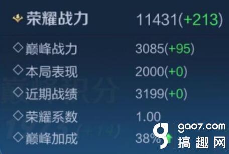 王者荣耀2020荣耀战力怎么算-