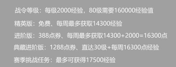 王者荣耀荣耀战令各版本全介绍-教你购买最划算的荣耀战令