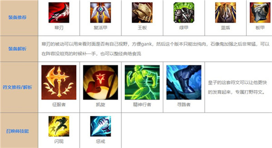 英雄联盟手游2021皇子怎么出装_2021皇子出装推荐