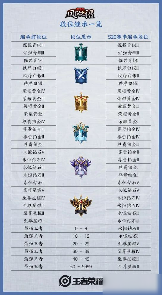 王者荣耀的段位分别是什么-段位分级介绍