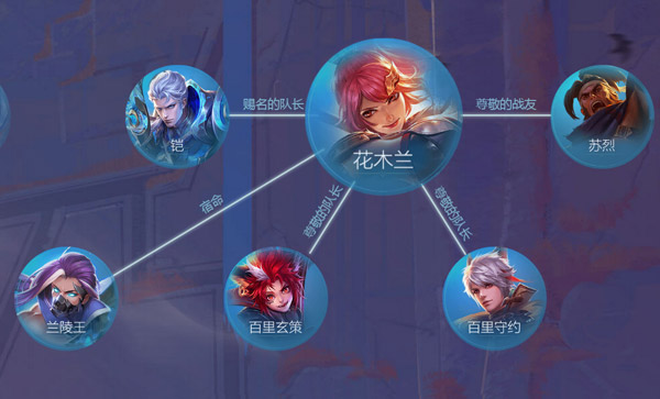 王者荣耀长城守卫军英雄关系图-新恩怨情仇录