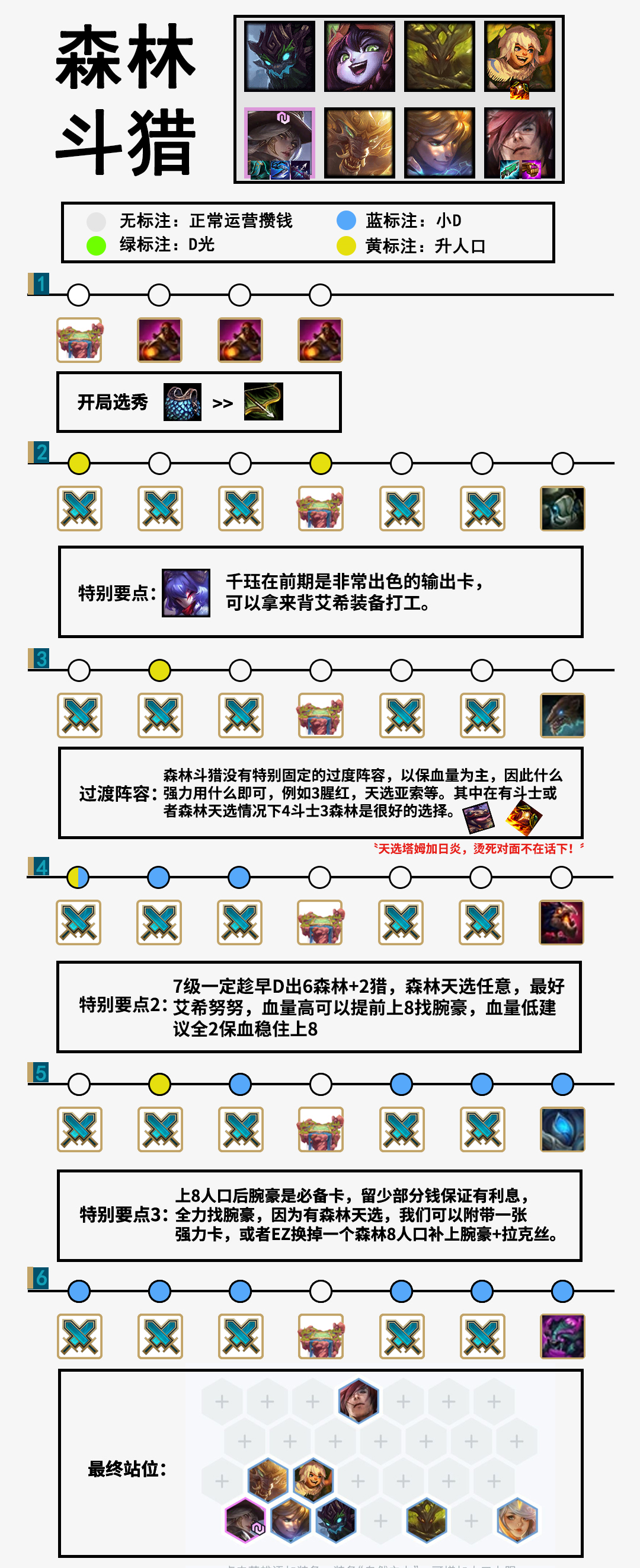 LOL云顶之弈森林斗猎阵容玩法攻略_云顶森林斗猎阵容怎么玩