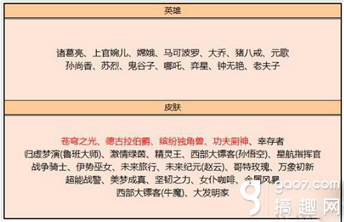 王者荣耀3月24日皮肤碎片商店兑换表-