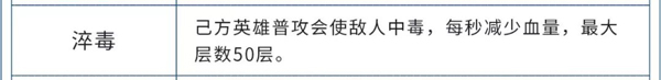 王者模拟战淬毒天赋效果是什么_淬毒天赋属性