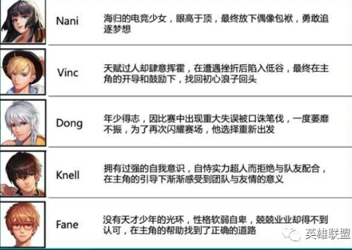《英雄联盟电竞经理》手游：目前已有剧情模式_英雄联盟电竞经理和英雄联盟手游区别