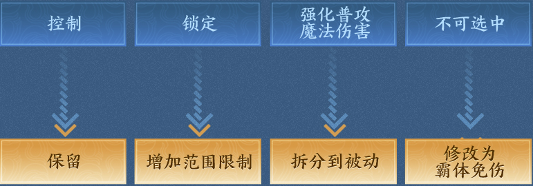 王者荣耀宫本武藏重做技能是什么-宫本武藏重做技能一览