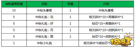 王者荣耀枫叶怎么获得-新道具轻松兑换头像框