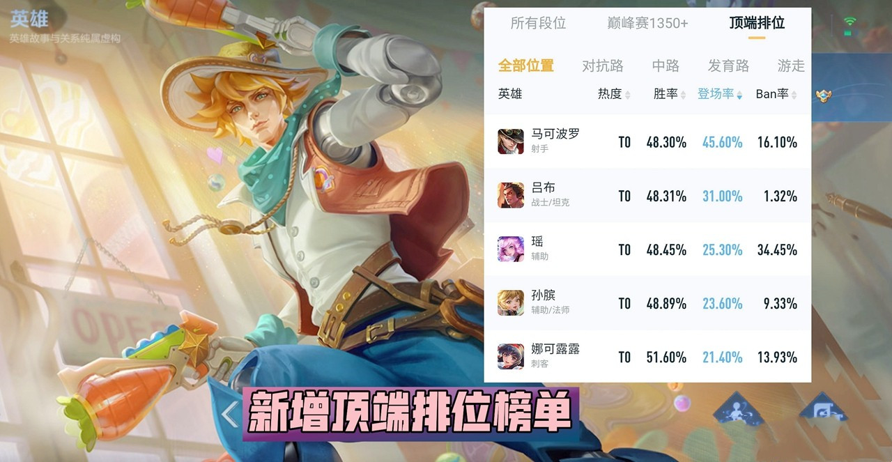 王者荣耀高端局最喜欢用的英雄曝光！竟然是-王者荣耀可玩性高英雄