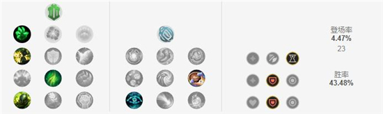 英雄联盟S11狗头符文怎么加点_S11狗头符文加点攻略