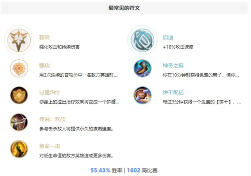 LOL英雄联盟手游赏金猎人符文怎么搭配_天赋加点推荐