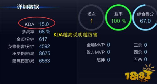 王者荣耀kda是什么意思-王者专业术语大全