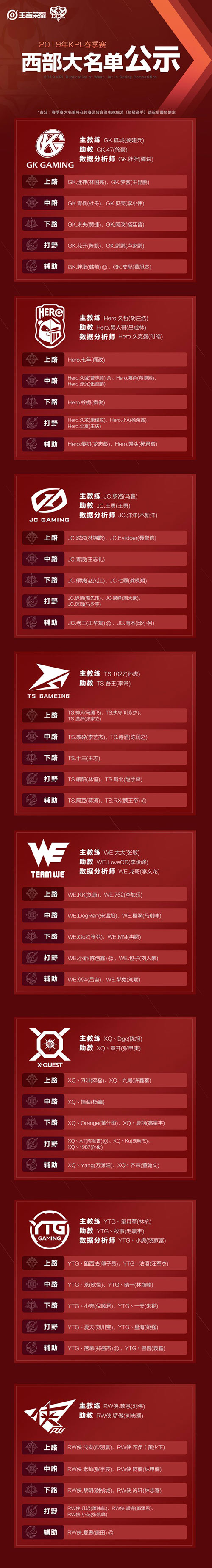 2019KPL春季赛_2019kpl春季赛总决赛冠军