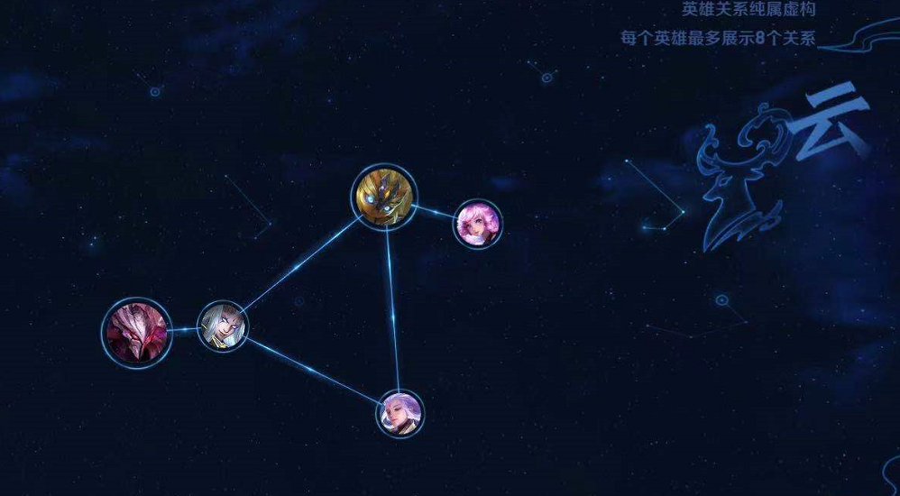 王者荣耀云梦泽英雄-王者荣耀云梦泽英雄都有谁
