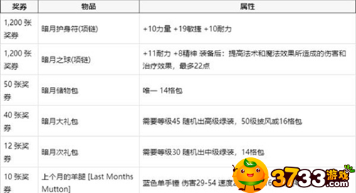 暗月奖券有什么用_魔兽世界暗月马戏团奖券有哪些