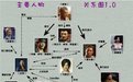 热血无赖人物_热血无赖人物美化mod