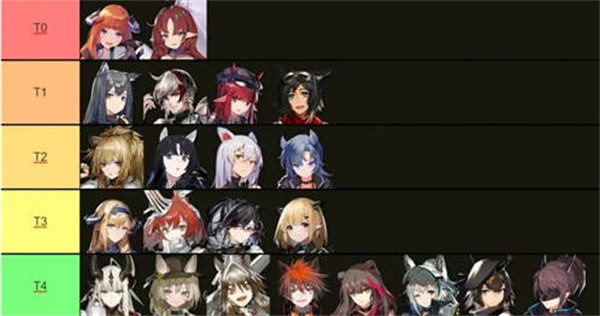 2022明日方舟干员强度排行-明日方舟干员强度排行榜