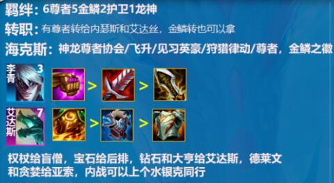 云顶之弈S7.5金鳞尊者阵容怎么玩-云顶之弈S7.5金鳞尊者阵容玩法攻略