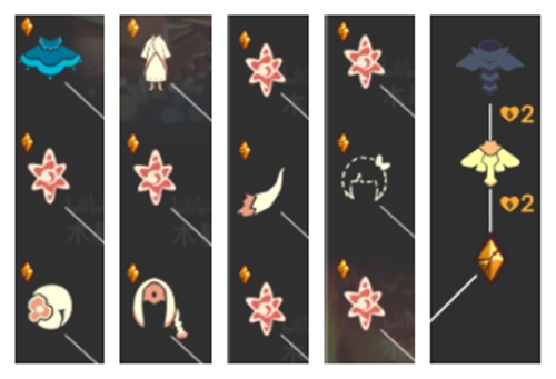 光遇破晓季毕业需要多少蜡烛-光遇破晓季毕业天数一览