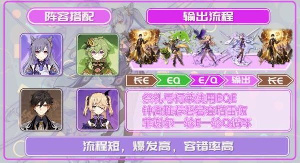 原神刻晴激化队怎么搭配-原神刻晴激化队角色配队攻略