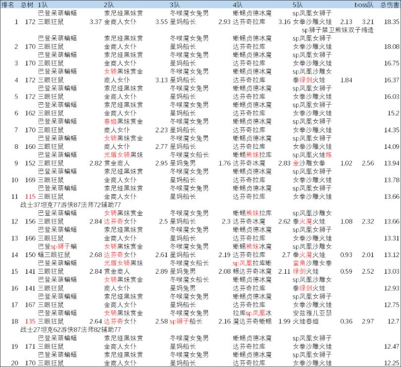 剑与远征梦境新boss黄沙破坏者怎么打-剑与远征梦境新boss黄沙破坏者打法攻略